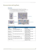 Preview for 19 page of AMX Novara 1000 Series Operation/Reference Manual