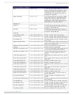 Preview for 212 page of AMX NXA-ENET8-POE+ Instruction Manual