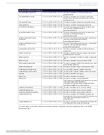 Preview for 213 page of AMX NXA-ENET8-POE+ Instruction Manual