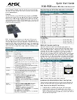 AMX NXA-RGB Quick Start Manual предпросмотр