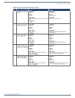 Preview for 16 page of AMX SCL-1 Instruction Manual