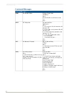 Предварительный просмотр 74 страницы AMX Tango DAS-T0804-SIG Operation/Reference Manual