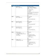 Предварительный просмотр 75 страницы AMX Tango DAS-T0804-SIG Operation/Reference Manual