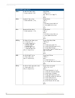 Предварительный просмотр 90 страницы AMX Tango DAS-T0804-SIG Operation/Reference Manual