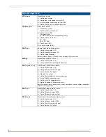 Предварительный просмотр 96 страницы AMX Tango DAS-T0804-SIG Operation/Reference Manual