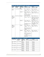 Предварительный просмотр 15 страницы AMX UPC20 Plus Operation/Reference Manual