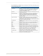 Preview for 21 page of AMX ViewStat ENV-VST-C User Manual