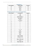 Preview for 170 page of AMX VISUALARCHITECT 1.1 Manual