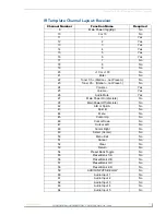 Preview for 189 page of AMX VISUALARCHITECT 1.1 Manual