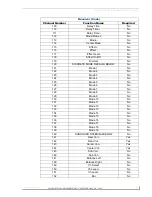 Preview for 191 page of AMX VISUALARCHITECT 1.1 Manual