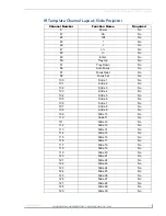 Preview for 195 page of AMX VISUALARCHITECT 1.1 Manual