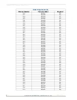 Preview for 196 page of AMX VISUALARCHITECT 1.1 Manual