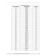 Preview for 197 page of AMX VISUALARCHITECT 1.1 Manual