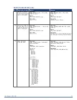 Preview for 34 page of AMX VPX-1401 User Manual