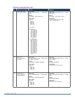 Preview for 35 page of AMX VPX-1401 User Manual