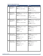 Preview for 39 page of AMX VPX-1401 User Manual