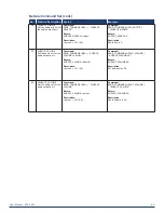 Preview for 40 page of AMX VPX-1401 User Manual