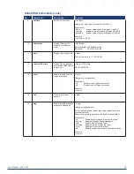 Preview for 42 page of AMX VPX-1401 User Manual