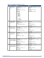 Предварительный просмотр 32 страницы AMX VPX-1701 User Manual