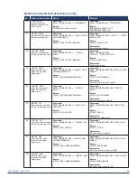 Предварительный просмотр 36 страницы AMX VPX-1701 User Manual