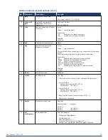 Предварительный просмотр 39 страницы AMX VPX-1701 User Manual