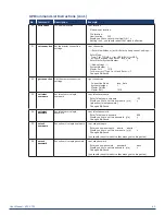 Предварительный просмотр 40 страницы AMX VPX-1701 User Manual