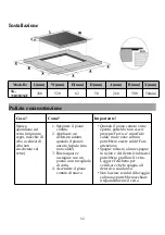 Предварительный просмотр 55 страницы amzchef SK-33IHB2S4F User Manual