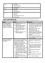 Preview for 19 page of amzchef YL-CD3201 Instruction Manual