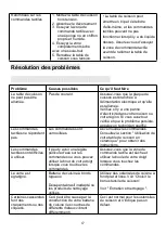 Preview for 67 page of amzchef YL-CD3201 Instruction Manual