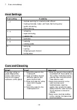 Preview for 19 page of amzchef YL-CF6705 Instruction Manual