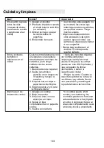 Preview for 103 page of amzchef YL-CF6705 Instruction Manual