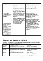 Preview for 53 page of amzchef YL-IF7007S-3B1B3B1B Instruction Manual