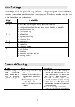 Preview for 25 page of amzchef YL-IF7226S-2B2B3B2B2B Instruction Manual