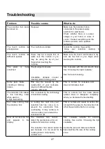 Preview for 27 page of amzchef YL-IF7226S-2B2B3B2B2B Instruction Manual