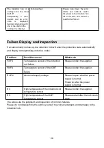 Preview for 28 page of amzchef YL-IF7226S-2B2B3B2B2B Instruction Manual