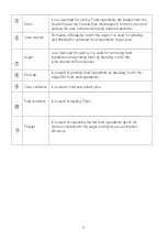 Preview for 9 page of amzchef ZM1507 Instruction Manual