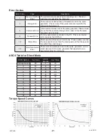 Предварительный просмотр 21 страницы Anaheim Automation MBC25SI1TB User Manual