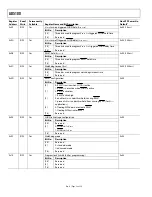 Preview for 25 page of Analog Devices AD5100 Manual