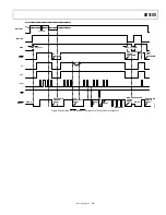 Preview for 32 page of Analog Devices AD5100 Manual