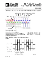 Предварительный просмотр 6 страницы Analog Devices AD5282 User Manual