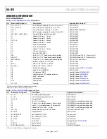 Предварительный просмотр 12 страницы Analog Devices AD5317R User Manual