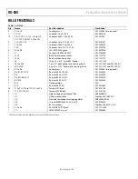 Preview for 8 page of Analog Devices AD5501 User Manual