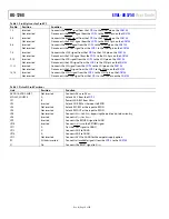 Предварительный просмотр 4 страницы Analog Devices AD5758 User Manual