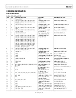 Предварительный просмотр 26 страницы Analog Devices AD6642 User Manual