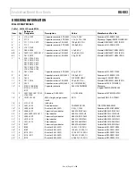 Предварительный просмотр 27 страницы Analog Devices AD6659 User Manual