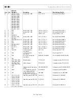 Предварительный просмотр 28 страницы Analog Devices AD6659 User Manual