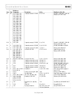 Предварительный просмотр 29 страницы Analog Devices AD6659 User Manual