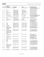 Предварительный просмотр 30 страницы Analog Devices AD6659 User Manual