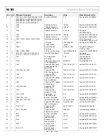 Предварительный просмотр 32 страницы Analog Devices AD6659 User Manual