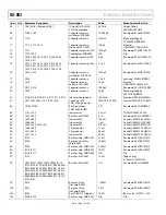 Предварительный просмотр 34 страницы Analog Devices AD6659 User Manual